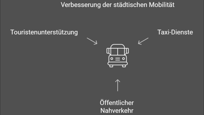 Die Bedeutung lokaler Taxi-Unternehmen für Osnabrücks Wirtschaft