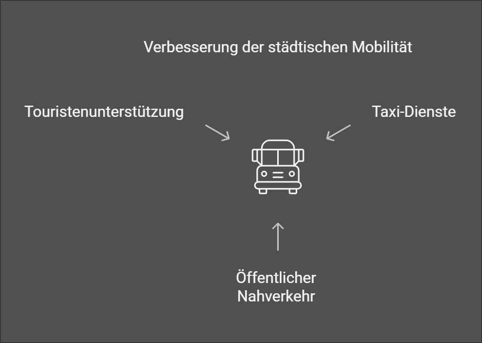 Die Bedeutung lokaler Taxi-Unternehmen für Osnabrücks Wirtschaft 1 Die Bedeutung lokaler Taxi-Unternehmen für Osnabrücks Wirtschaft