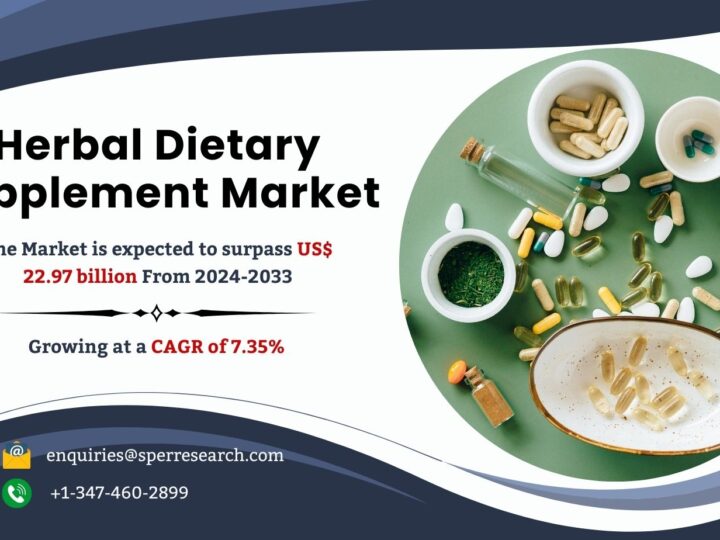 Herbal Dietary Supplement Market Size, Trends, Industry Share, Revenue, Demand, Growth Drivers, Challenges, Key Players, CAGR Status and Future Competition Till 2033: SPER Market Research