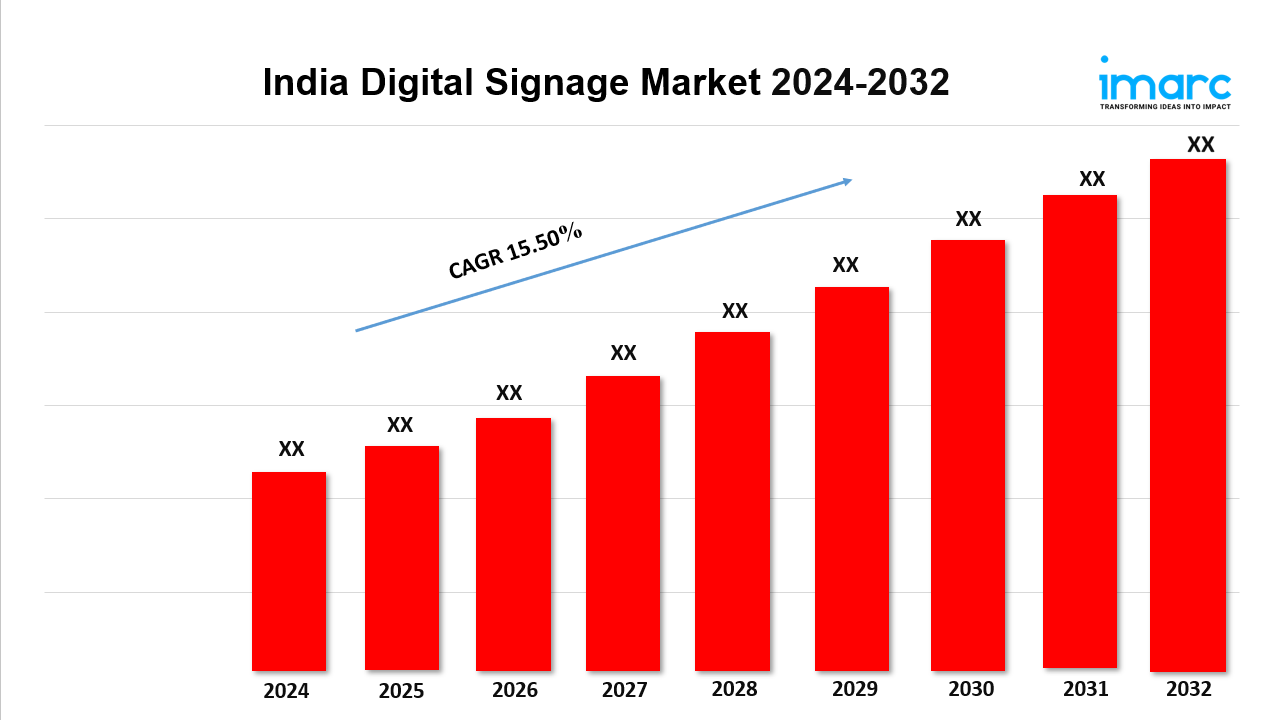 India Digital Signage Market Size, Share, Growth, Opportunity and Forecast to 2032 1 India Digital Signage Market Size, Share, Growth, Opportunity and Forecast to 2032