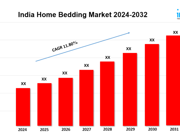 India Home Bedding Market Size, Share, Demand, Report, Forecast to 2032