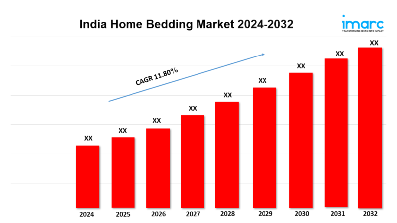 India Home Bedding Market Size, Share, Demand, Report, Forecast to 2032