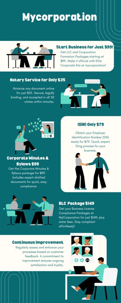 Why You Should Open an LLC Online with Mycorporation: Top Benefits Explained 2 My corporation info
