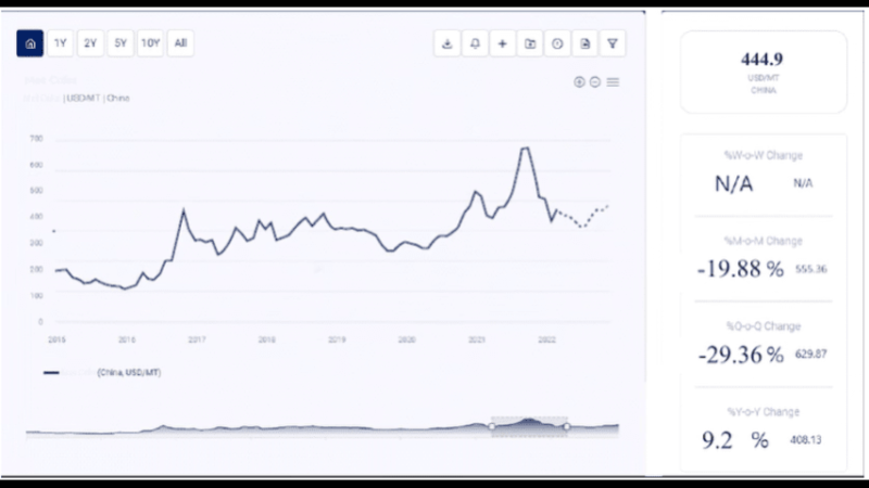 2-Aminoethanol Price Trend Reports: Comprehensive Market Analysis and Forecast