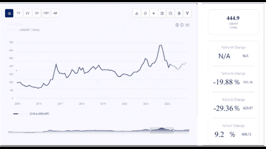 2-Aminoethanol Price Trend Reports: Comprehensive Market Analysis and Forecast 1 2-Aminoethanol Price Trend Reports: Comprehensive Market Analysis and Forecast