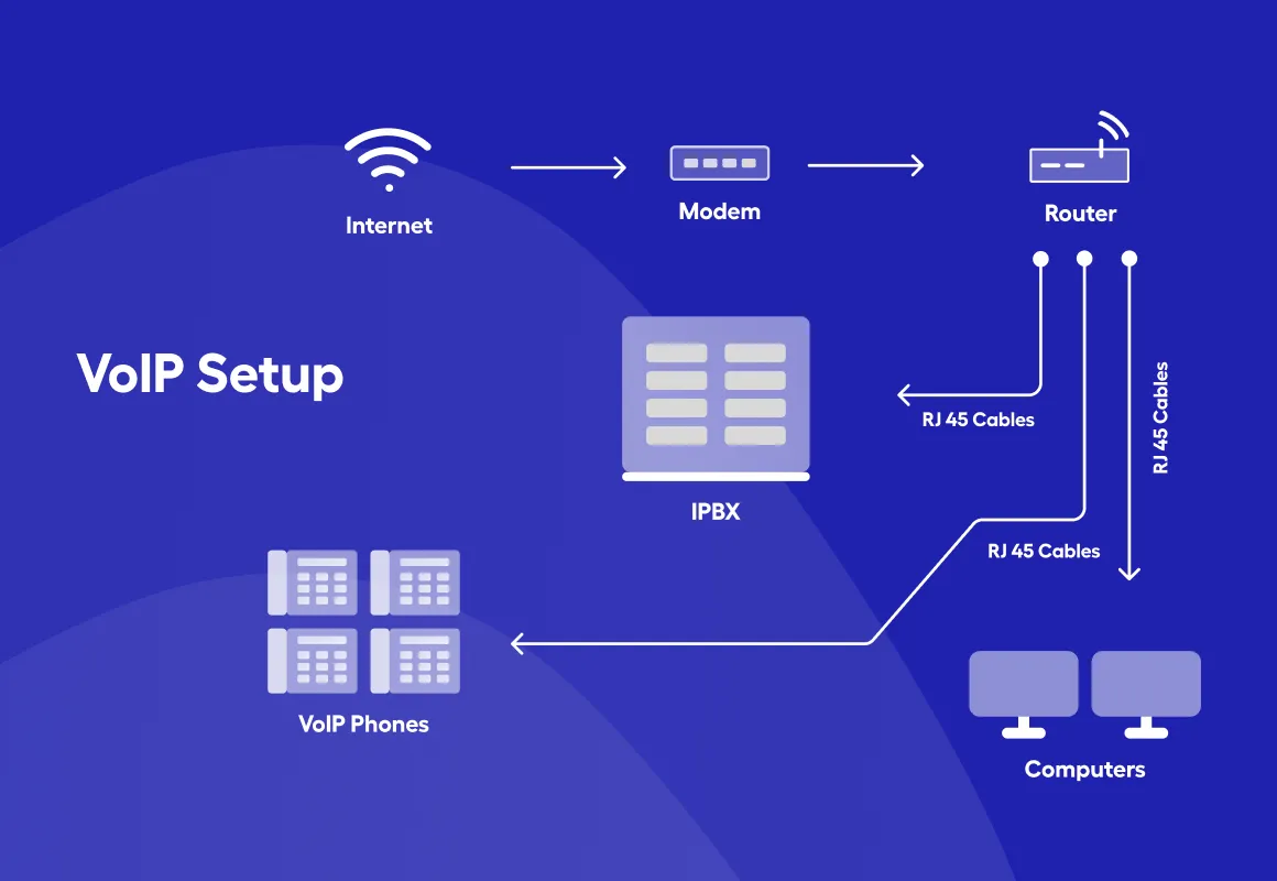 What Makes VoIP Phone Service Ideal for Remote Teams? 1 What Makes VoIP Phone Service Ideal for Remote Teams?