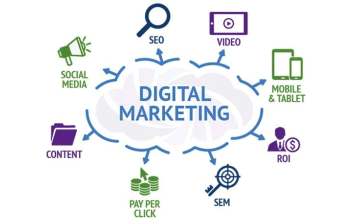 How to Leverage the Best Digital Marketing Services for Increased Revenue