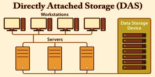 How Do Data Storage Devices Impact Business Efficiency and Growth? 1 How Do Data Storage Devices Impact Business Efficiency and Growth?