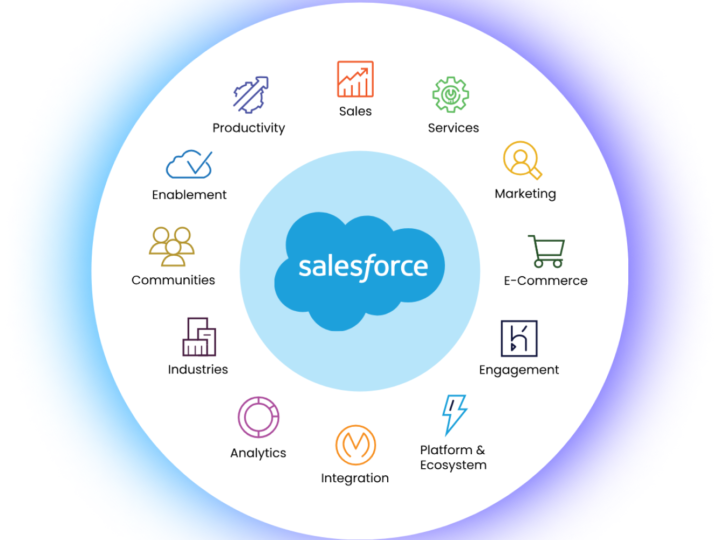 How Do You Choose the Best Offshore Salesforce Development Partner?