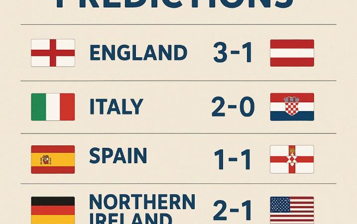 Surepredictz: Your Ultimate Destination for Accurate Football Predictions, Betting Tips, and Soccer News