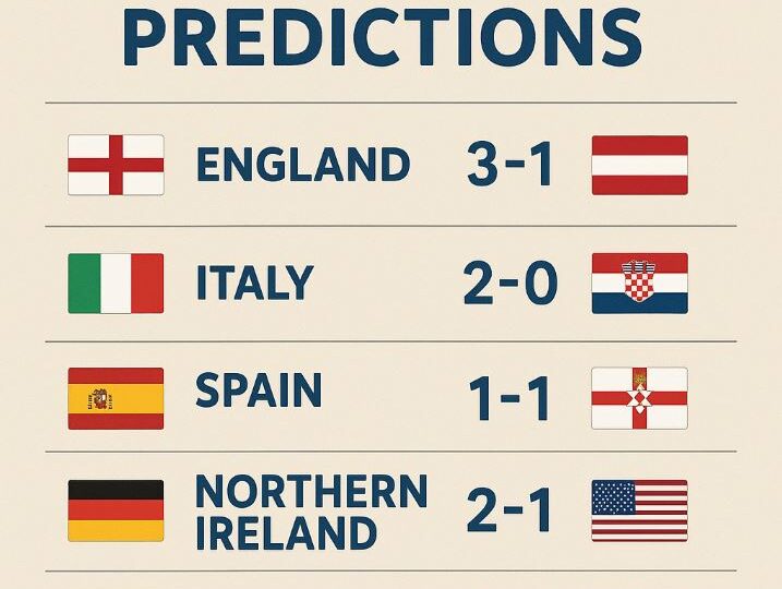 Surepredictz: Your Ultimate Destination for Accurate Football Predictions, Betting Tips, and Soccer News