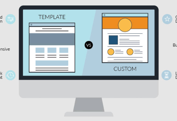 Custom vs Template-Based Websites – What’s Best for Your Brand?