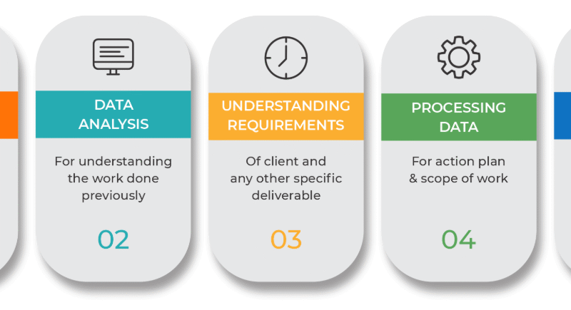 AKM Global Offers Reliable Bookkeeping Solutions for Businesses Looking to Streamline Finance Operations