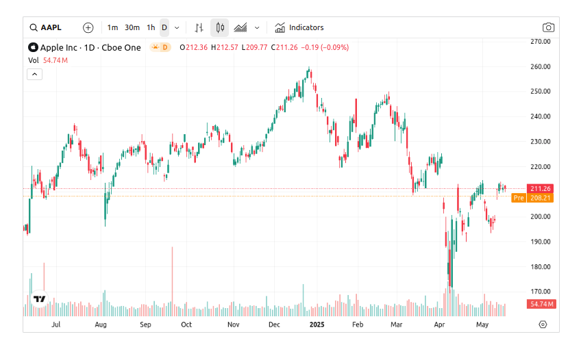 Why Forex Live Charts Are a Must-Have for Every Trader 1 Why Forex Live Charts Are a Must-Have for Every Trader