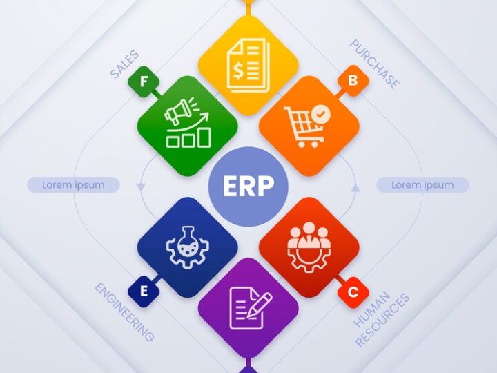 UAE ERP Excellence: Top Software Solutions Guide