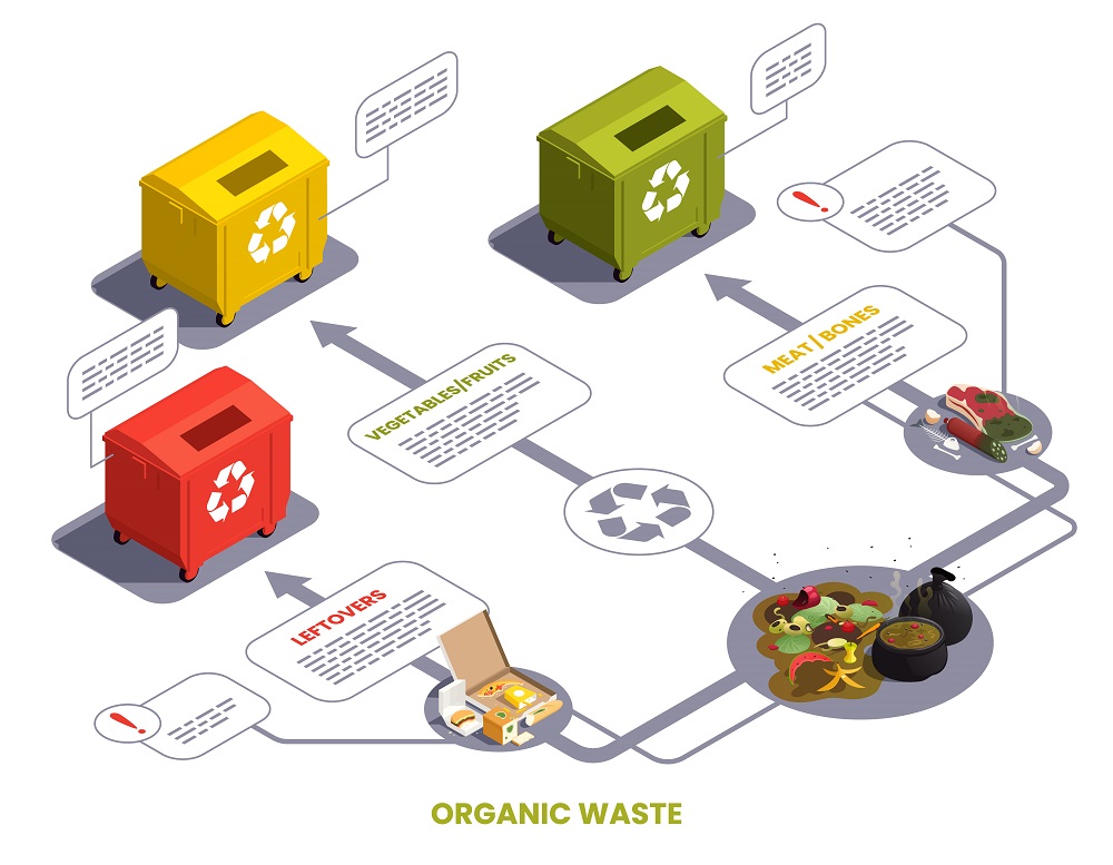 How Can Waste Tracking Software Help Prevent Illegal Dumping? 1 How Can Waste Tracking Software Help Prevent Illegal Dumping?