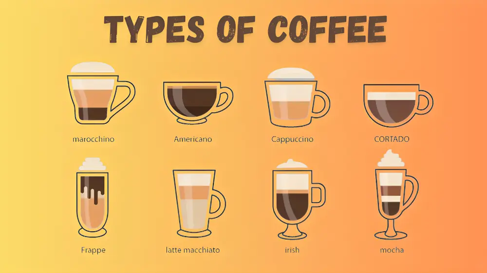 8 Popular Types of Coffee You Need to Try Today 1 8 Popular Types of Coffee You Need to Try Today