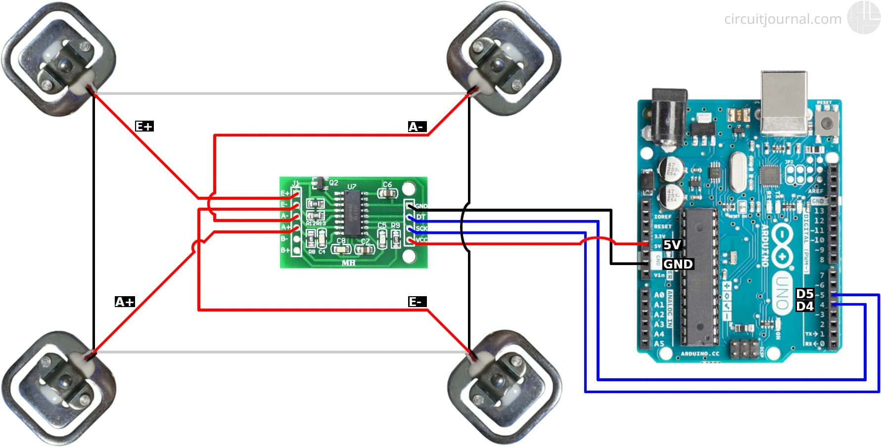 Weigh Modules in Industrial Weighing: How They Work and Where to Use Them 1 Weigh Modules in Industrial Weighing: How They Work and Where to Use Them