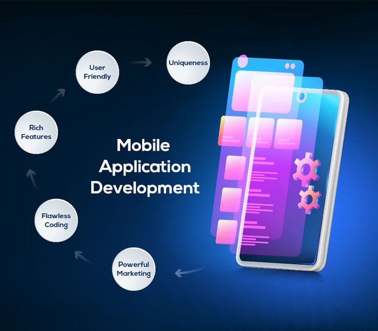 QBECUS: A Leading Destination for Top-Quality App Development Services in Abu Dhabi 1 QBECUS: A Leading Destination for Top-Quality App Development Services in Abu Dhabi