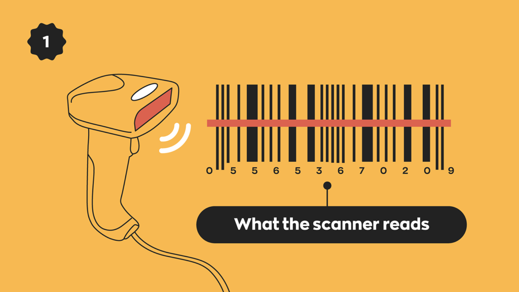 Tips for Exporters: Ordering and Printing EAN Barcodes Online Hassle-Free