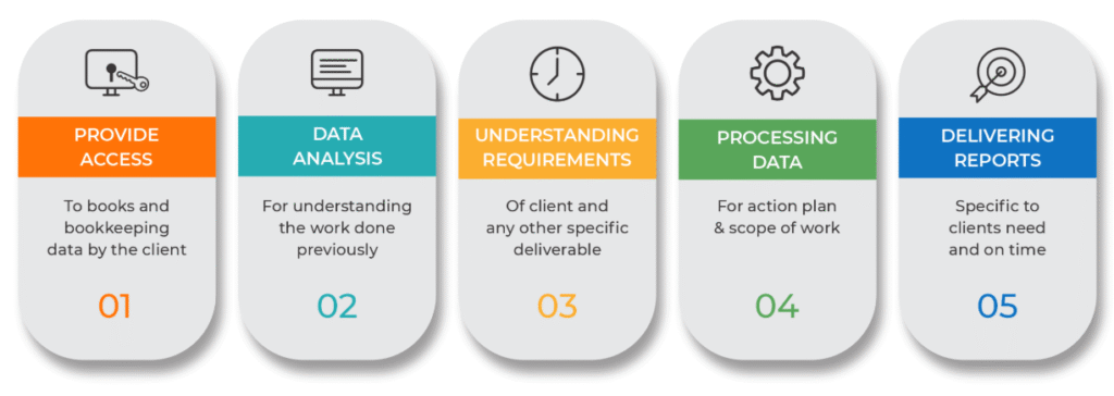 Why Choosing the Right Bookkeeping Services in India Can Transform Your Business 1 bookkeeping