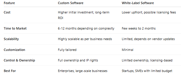 Custom vs. White-Label Software in Dubai: Choosing the Right Path for Your Business 2 image 23
