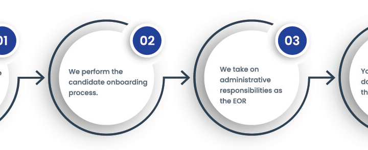 Why Forward‑Thinking Businesses Choose Employer of Record Companies for Global Expansion