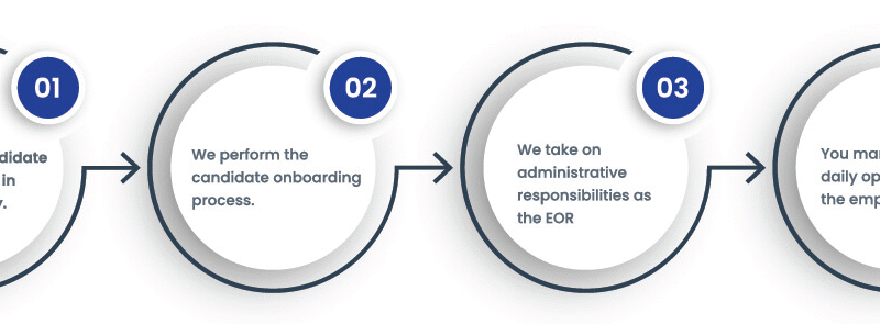 Why Forward‑Thinking Businesses Choose Employer of Record Companies for Global Expansion
