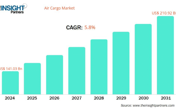 Air Cargo Market Analysis Reveals Cold Chain as Key Growth Drivers