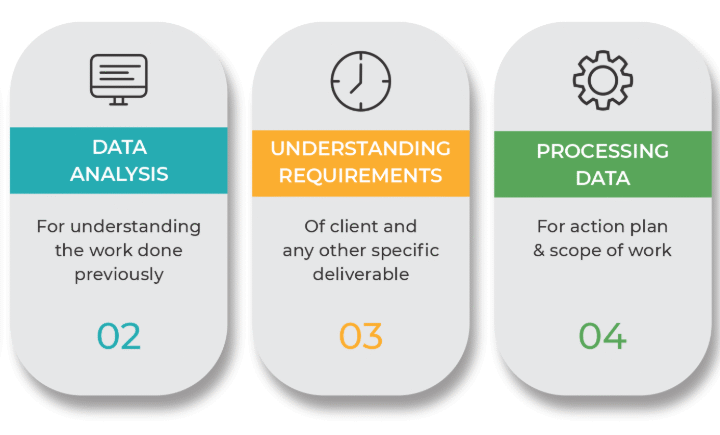 Bookkeeping Services in India: Choosing the Right Bookkeeping Services Provider for Your Business