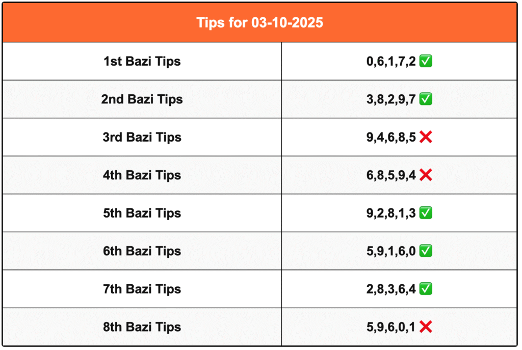 Kolkata Fatafat Tips Today