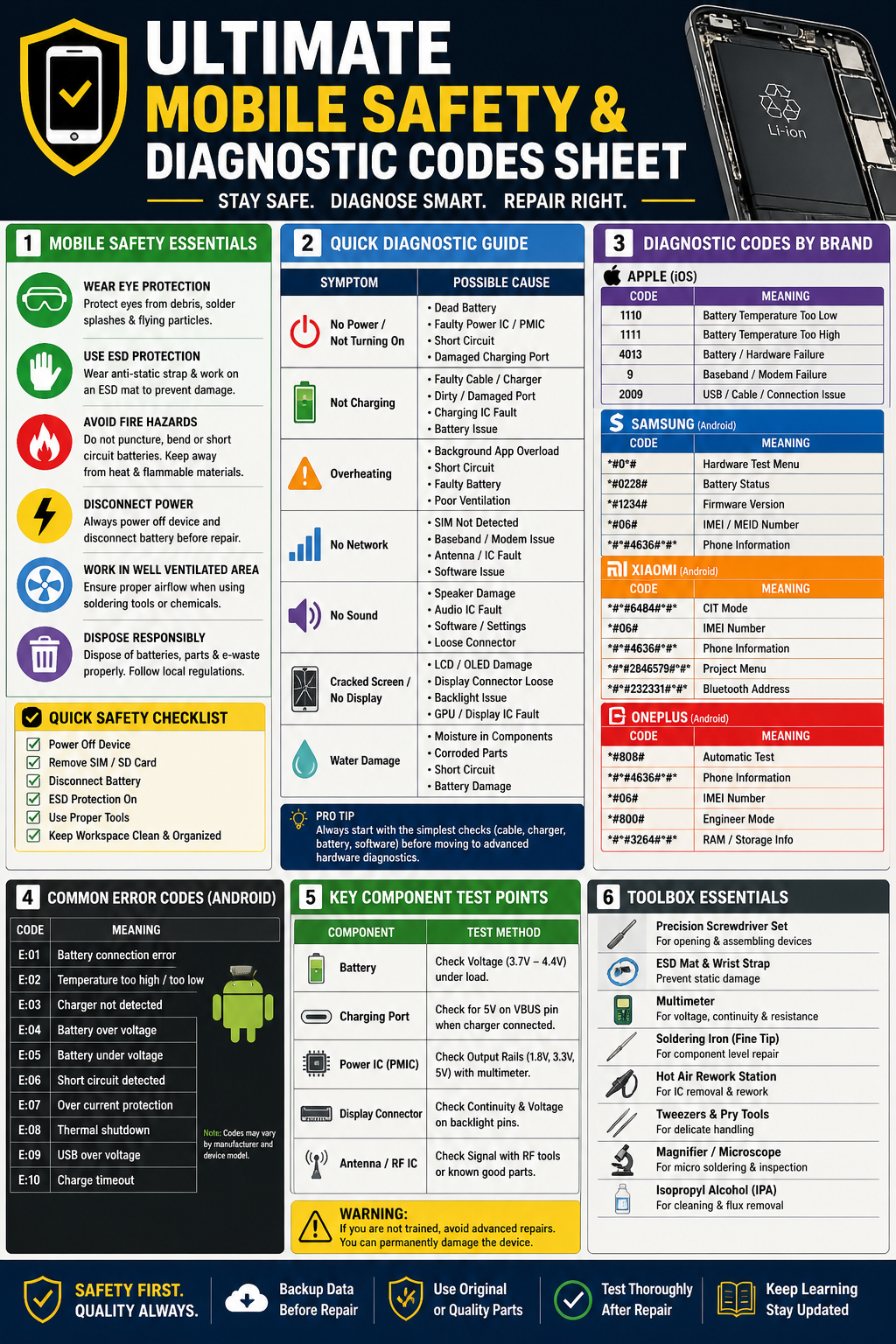 100 Secret Mobile Codes the Pros Use
